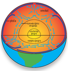 Zemlja – nemirni planet