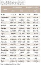 Prvih deset godina članstva Republike Hrvatske u Europskoj uniji: demografske promjene u Hrvatskoj 2013–2023.