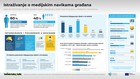 ISTRAŽIVANJE O MEDIJSKIM NAVIKAMA GRAĐANA